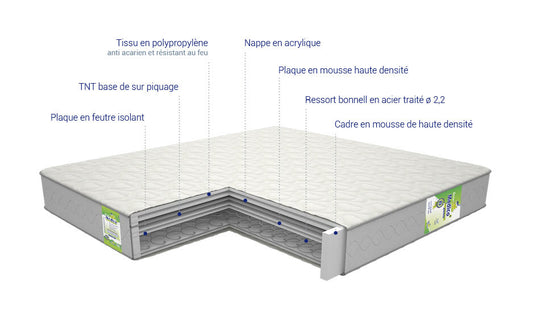 Matelas Medico 11 étoiles
