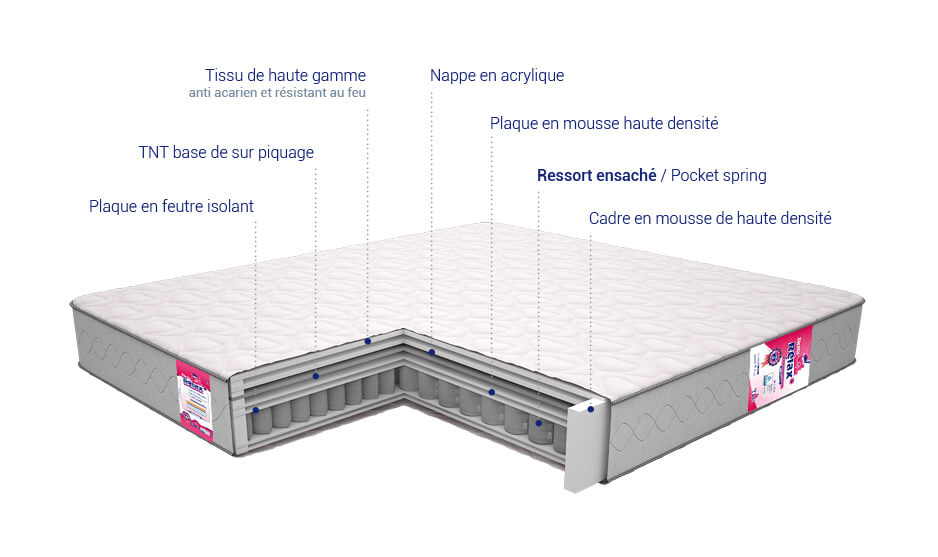 Matelas Relax 15 étoiles