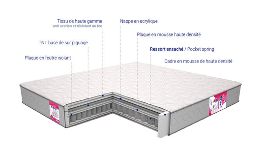 Matelas Relax 13 étoiles