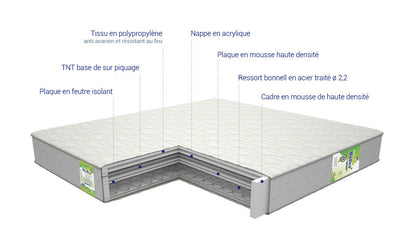 Matelas Medico 11 étoiles