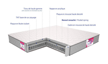 Matelas Relax 15 étoiles